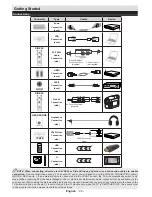 Предварительный просмотр 32 страницы Salora 50LED8100CS Operating Instructions Manual