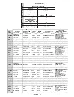 Предварительный просмотр 77 страницы Salora 50LED8100CS Operating Instructions Manual