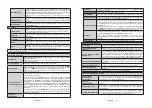 Preview for 29 page of Salora 50XUS4404 Operating Instructions Manual