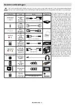 Preview for 8 page of Salora 55UA330 Operating Instructions Manual