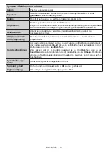 Preview for 14 page of Salora 55UHS3500 Operating Instructions Manual