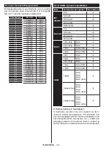 Preview for 21 page of Salora 55UHS3500 Operating Instructions Manual