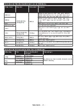 Preview for 22 page of Salora 55UHS3500 Operating Instructions Manual