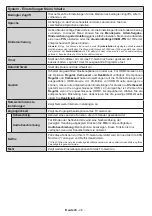 Preview for 47 page of Salora 55UHS3500 Operating Instructions Manual