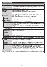 Preview for 77 page of Salora 55UHS3500 Operating Instructions Manual