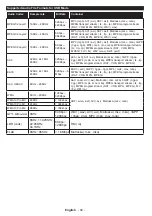 Preview for 85 page of Salora 55UHS3500 Operating Instructions Manual