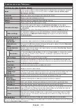 Preview for 106 page of Salora 55UHS3500 Operating Instructions Manual