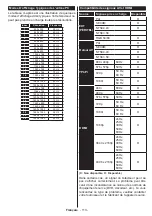 Preview for 114 page of Salora 55UHS3500 Operating Instructions Manual