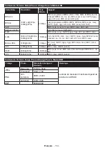 Preview for 115 page of Salora 55UHS3500 Operating Instructions Manual