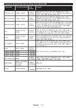 Preview for 116 page of Salora 55UHS3500 Operating Instructions Manual