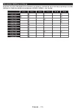 Preview for 117 page of Salora 55UHS3500 Operating Instructions Manual