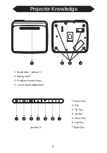 Предварительный просмотр 6 страницы Salora BEAMER 51BFM3850 Instruction Manual