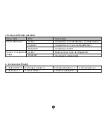 Preview for 22 page of Salora CDC3350FD User Manual