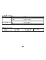 Preview for 38 page of Salora CDC3350FD User Manual