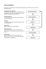 Предварительный просмотр 38 страницы Salora DAB3010FM Instruction Manual