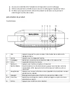 Preview for 24 page of Salora DAB3015FM Instruction Manual