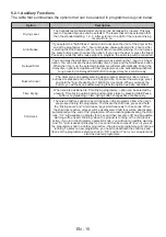 Preview for 19 page of Salora DCH7100 User Manual