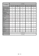 Preview for 22 page of Salora DCH7100 User Manual