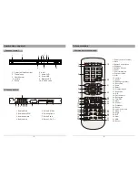 Предварительный просмотр 14 страницы Salora DVD-363-HDMI User Manual