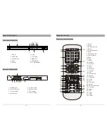 Предварительный просмотр 24 страницы Salora DVD-363-HDMI User Manual