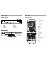 Preview for 4 page of Salora DVD226M User Manual