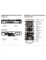 Preview for 15 page of Salora DVD226M User Manual