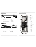 Preview for 26 page of Salora DVD226M User Manual