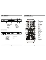 Preview for 4 page of Salora DVD340KM User Manual