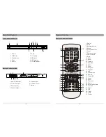 Preview for 4 page of Salora DVD360M User Manual