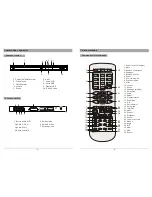 Preview for 15 page of Salora DVD360M User Manual