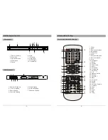 Preview for 26 page of Salora DVD360M User Manual