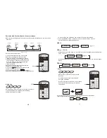 Preview for 7 page of Salora DVP7028DVB-T User Manual