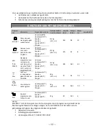 Предварительный просмотр 17 страницы Salora DWC5500 User Manual