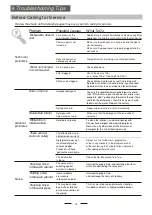 Предварительный просмотр 52 страницы Salora DWC5500 User Manual