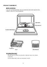 Предварительный просмотр 8 страницы Salora DWC5500WH Instruction Manual