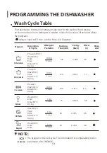 Предварительный просмотр 51 страницы Salora DWC5500WH Instruction Manual