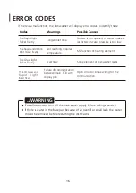 Предварительный просмотр 54 страницы Salora DWC5500WH Instruction Manual