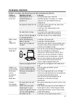 Preview for 29 page of Salora DWR4200 Instruction Manual