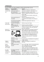 Preview for 61 page of Salora DWR4200 Instruction Manual