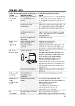 Preview for 93 page of Salora DWR4200 Instruction Manual