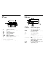 Предварительный просмотр 3 страницы Salora ELITE 1 Instruction Manual