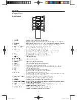 Preview for 6 page of Salora ELITE 2 Instruction Manual