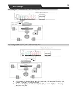 Предварительный просмотр 13 страницы Salora HDD-2510 Instruction Manual