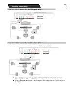 Предварительный просмотр 128 страницы Salora HDD-2510 Instruction Manual