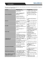 Предварительный просмотр 229 страницы Salora HDD-2510 Instruction Manual