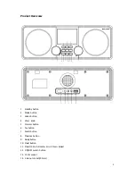 Preview for 3 page of Salora IRW850 User Manual