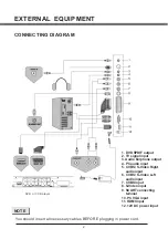 Предварительный просмотр 6 страницы Salora LCD1521TNDVX User Manual