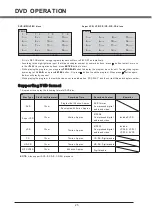 Предварительный просмотр 29 страницы Salora LCD1521TNDVX User Manual