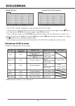 Предварительный просмотр 73 страницы Salora LCD1521TNDVX User Manual