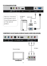 Preview for 15 page of Salora LED1926DVX Manual